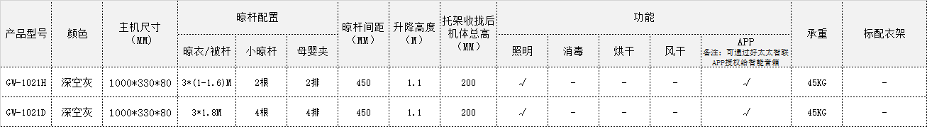 企业微信截图_16657363746273.png undefined