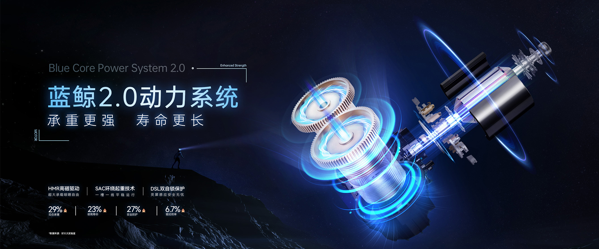 NG娱乐智能晾衣机、蓝鲸2.0动力系统，蓝鲸性能